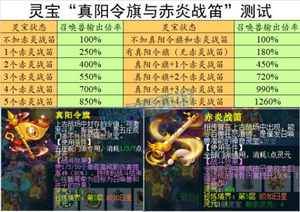 梦幻西游：真阳令旗=2个赤炎战笛，公会赛“珍宝阁vs紫禁城”