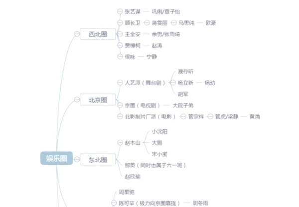 中国娱乐圈的多元力量与区域影响