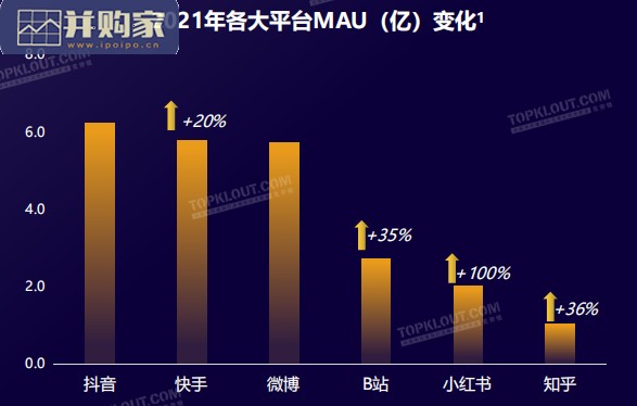 广告主KOL营销市场盘点及趋势预测报告（83页）
