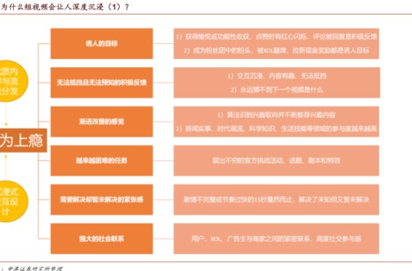 为什么短视频会让人深度沉浸(1)? - 2021年01月 - 行业研究数据