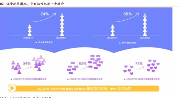 流量跑马圈地,平台粘性也进一步提升 - 2021年01月 - 行业研究数据