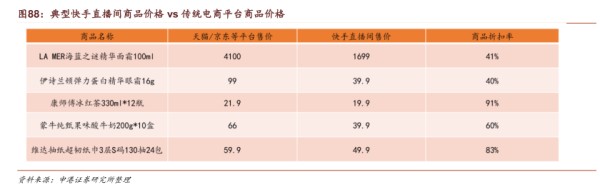 典型快手直播间商品价格vs传统电商平台商品价格 - 2021年01月 - 行业研究数据