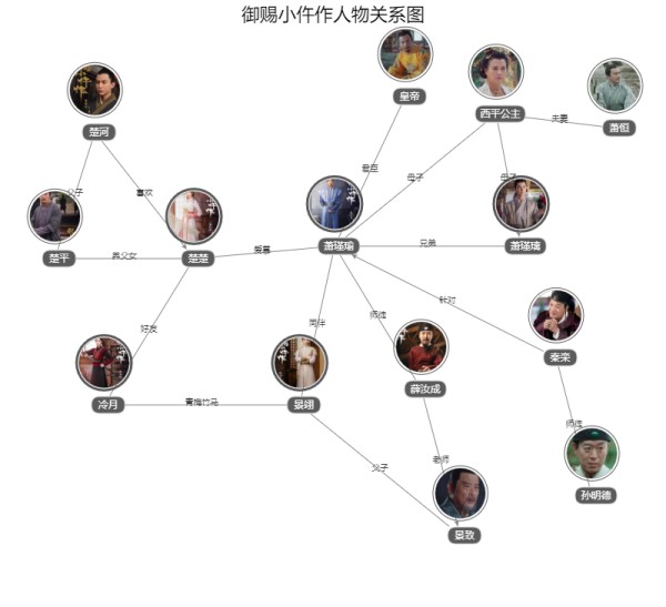 御赐小仵作人物关系图