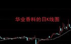 12天11个涨停板！股民：多少人被洗走了！