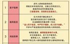 亲眼见证了5个朋友返贫，中产的中产返贫的5件套……