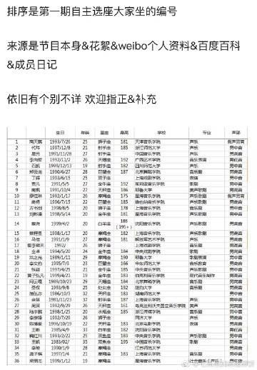 声入人心选手资料，我来仔细研究一下 ｜网友神评论