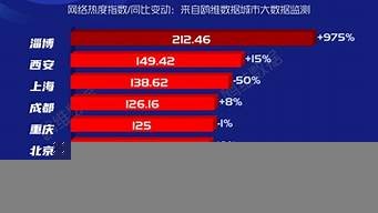 2020网红十大排名（十大网红2021）