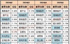 第一批韭菜开始站岗