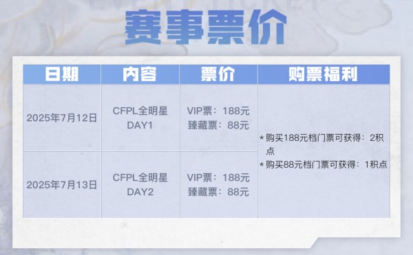 CFPL全明星购票活动奖励