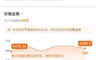 618当天部分商品不降价反涨价，大促从狂欢走向博弈