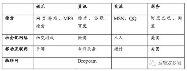 营销流量变迁史（五）：流量变迁的阶段；线下与传统媒体时代
