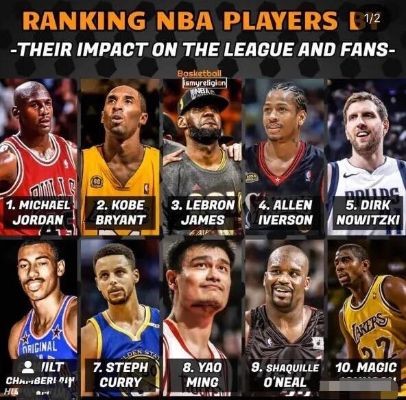 NBA球星风云录 揭秘球场内外不为人知的精彩故事