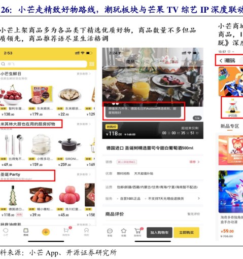 小芒走精致妤物路线,潮玩板块与芒果Tv综艺PP深度联动 - 2021年01月 - 行业研究数据