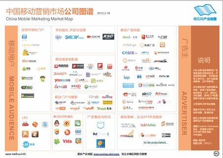 中国移动营销市场公司图谱