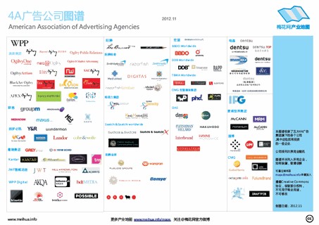 4A广告公司图谱