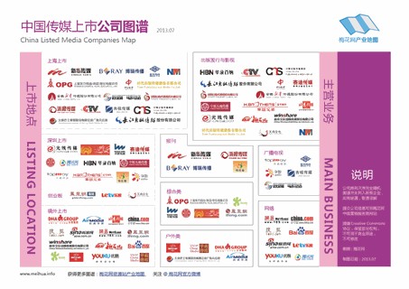 中国传媒上市公司图谱