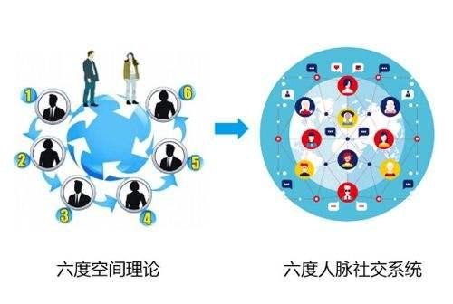 社群经济为什么引爆新商业？