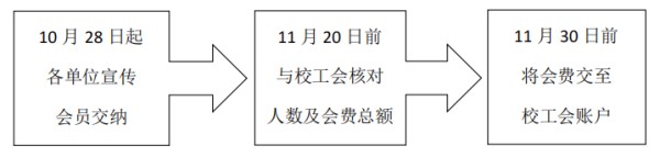 关于收缴2024年工会会员会费的通知