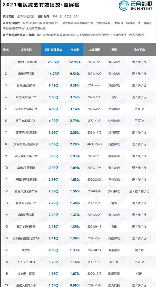 电视十大王牌综艺节目排行榜