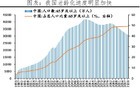 中国人口形势报告：2025