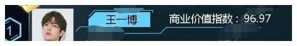 5月明星商业价值榜：邓伦第十，李现第九，蔡徐坤第五，他第一？