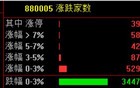 Labubu！价格，崩了！