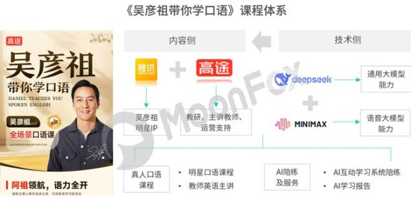 AI能力加持，在线教育模式将如何演进？