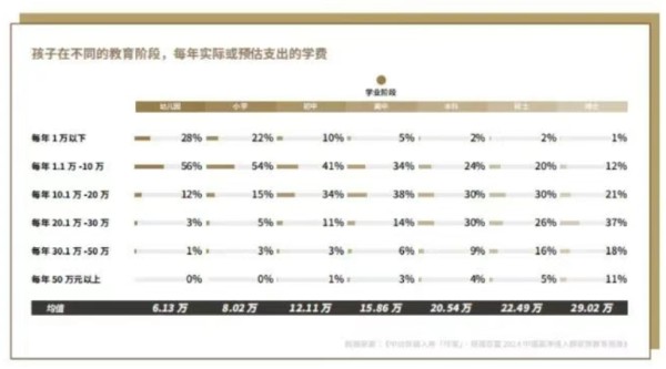 为何明星纷纷将子女换赛道？香港教育缘何备受青睐？