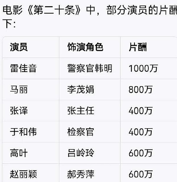 第二十条演员片酬遭曝光，赵丽颖戏份不多竟这么贵，贵有贵的道理
