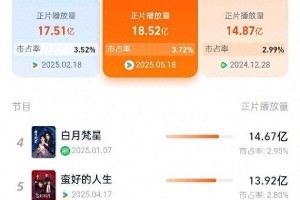 《藏海传》播放量破18.52亿?2025年全网剧集冠军解析