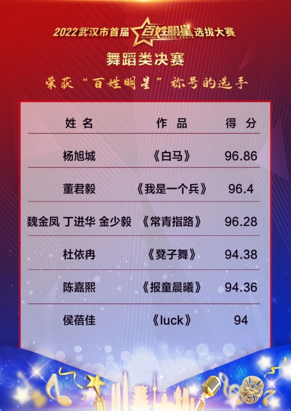 “百姓明星”决赛