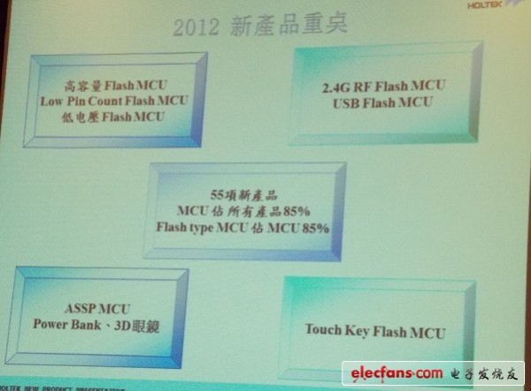 剑指32位单片机市场，鱼与熊掌兼得