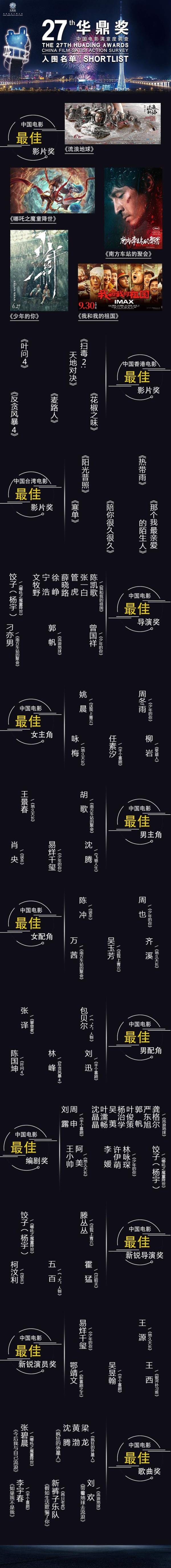 第27届华鼎奖提名
