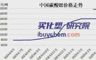 碳酸锶暴涨100% 全球断供中国七成进口量告急