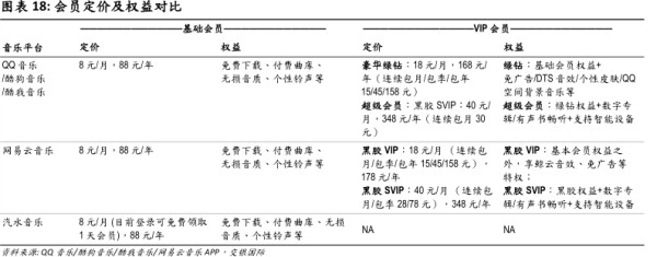 会员定价及权益对比 - 2023年09月 - 行业研究数据