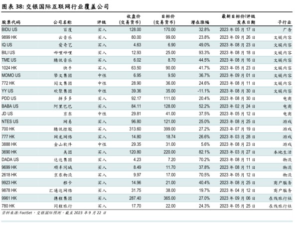 交银国际互联网行业覆盖公司 - 2023年09月 - 行业研究数据