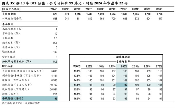 按10年DCF估值，公司目标价99港元，对应2024年市盈率22倍 - 2023年09月 - 行业研究数据