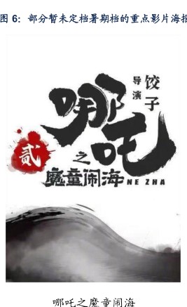部分暂未定档署期档的重点影片海扎 - 2024年06月 - 行业研究数据