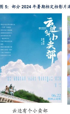 部分2024年署期档定档影片海 - 2024年06月 - 行业研究数据