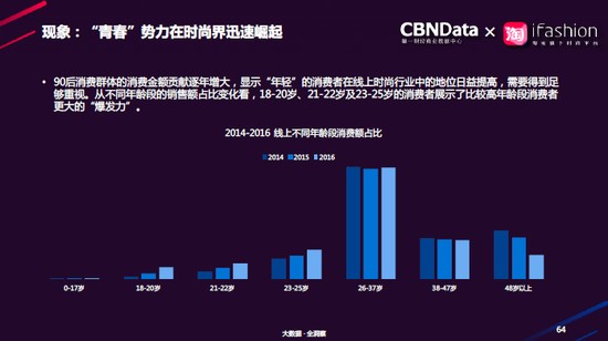 报告：杨幂成爆款女王 明星带动更多追随式购买