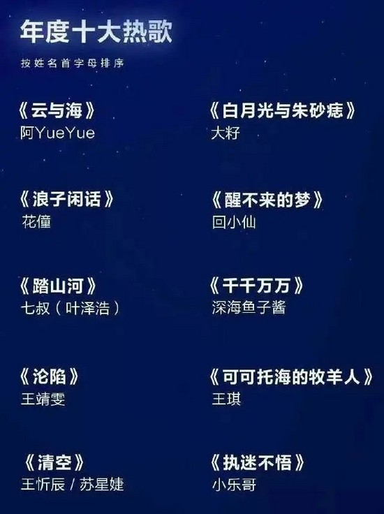 　腾讯音乐对外公布的年度十大热歌