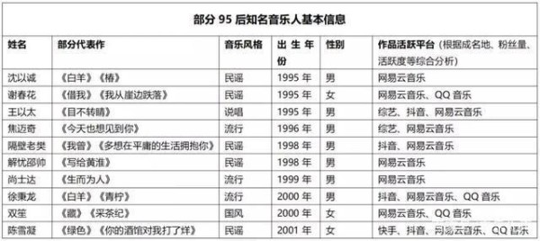 分析完10位95后头部音乐人，我们发现了音乐市场的一些新趋势