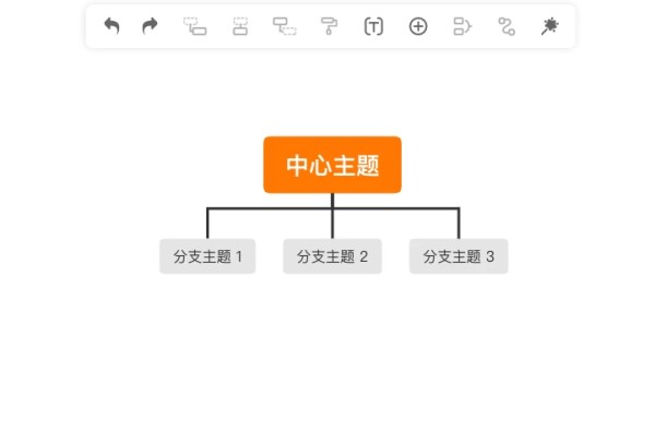 树状思维导图
