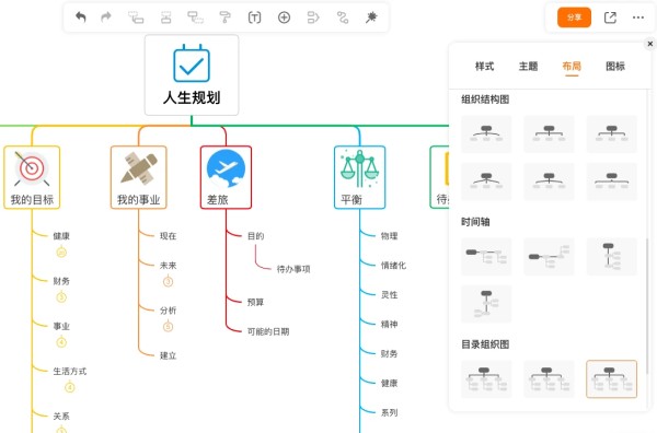 树状思维导图