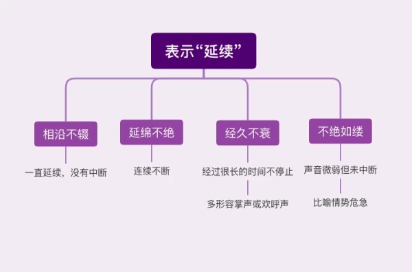 树状思维导图