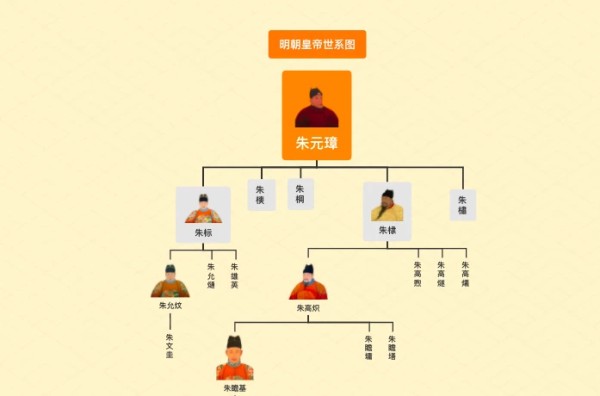 树状思维导图
