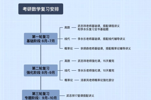 树状思维导图