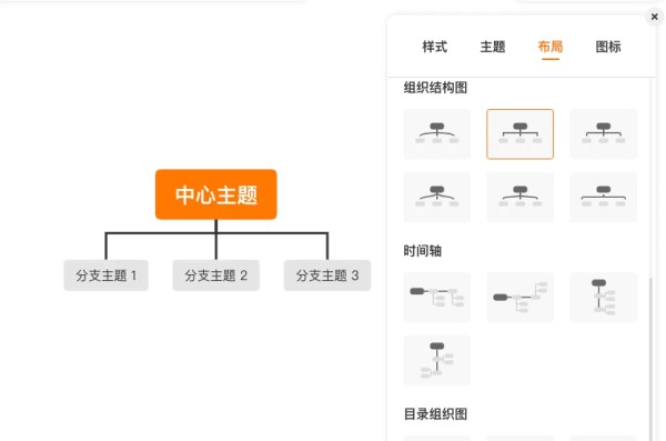 树状思维导图
