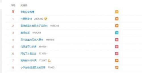 林更新身材是什么样的？林更新健身照曝光倒三角肌和翘臀令人羡慕