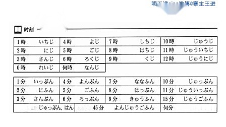 新标准日本语初级 课后补充内容朗读课 第5课 时刻、星期、其他表示时间的词语 72